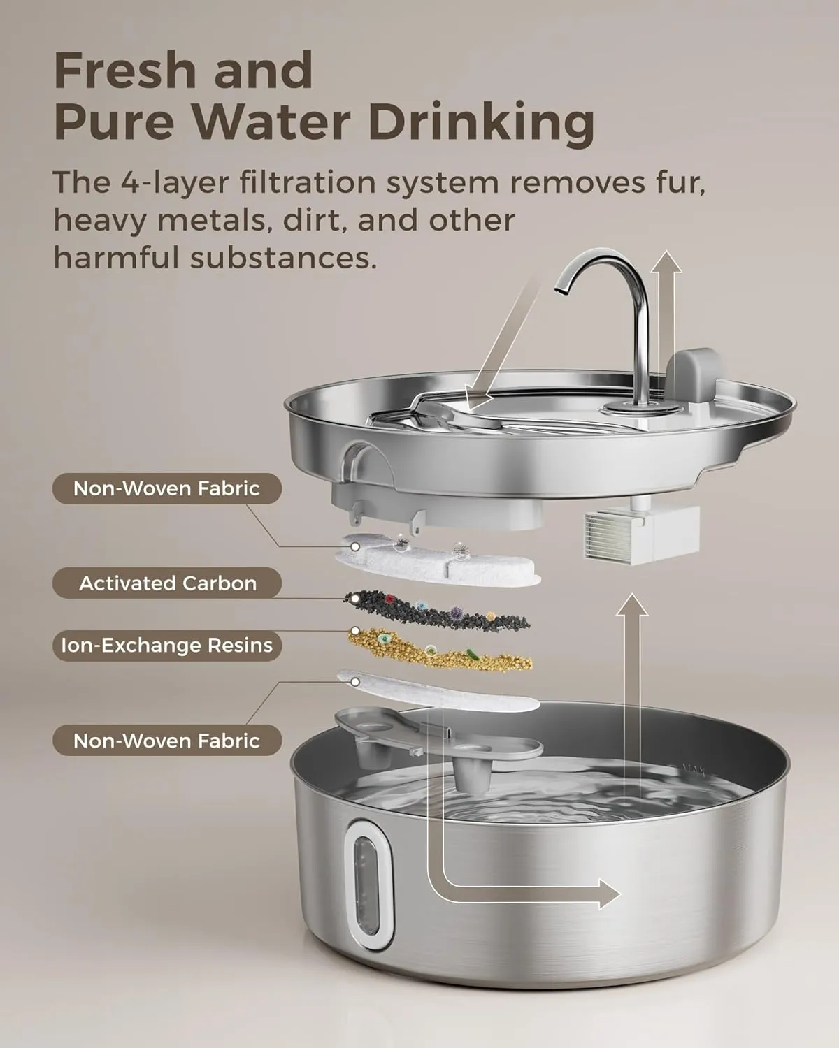 Dog Water Fountain for Large Dogs 7L/236oz Stainless Steel Dog Water Bowl Dispenser Automatic Pet Water Fountain with Deeper Drinking Area, Multi-Filtration Pet Fountain with Ultra-Quiet Pump
