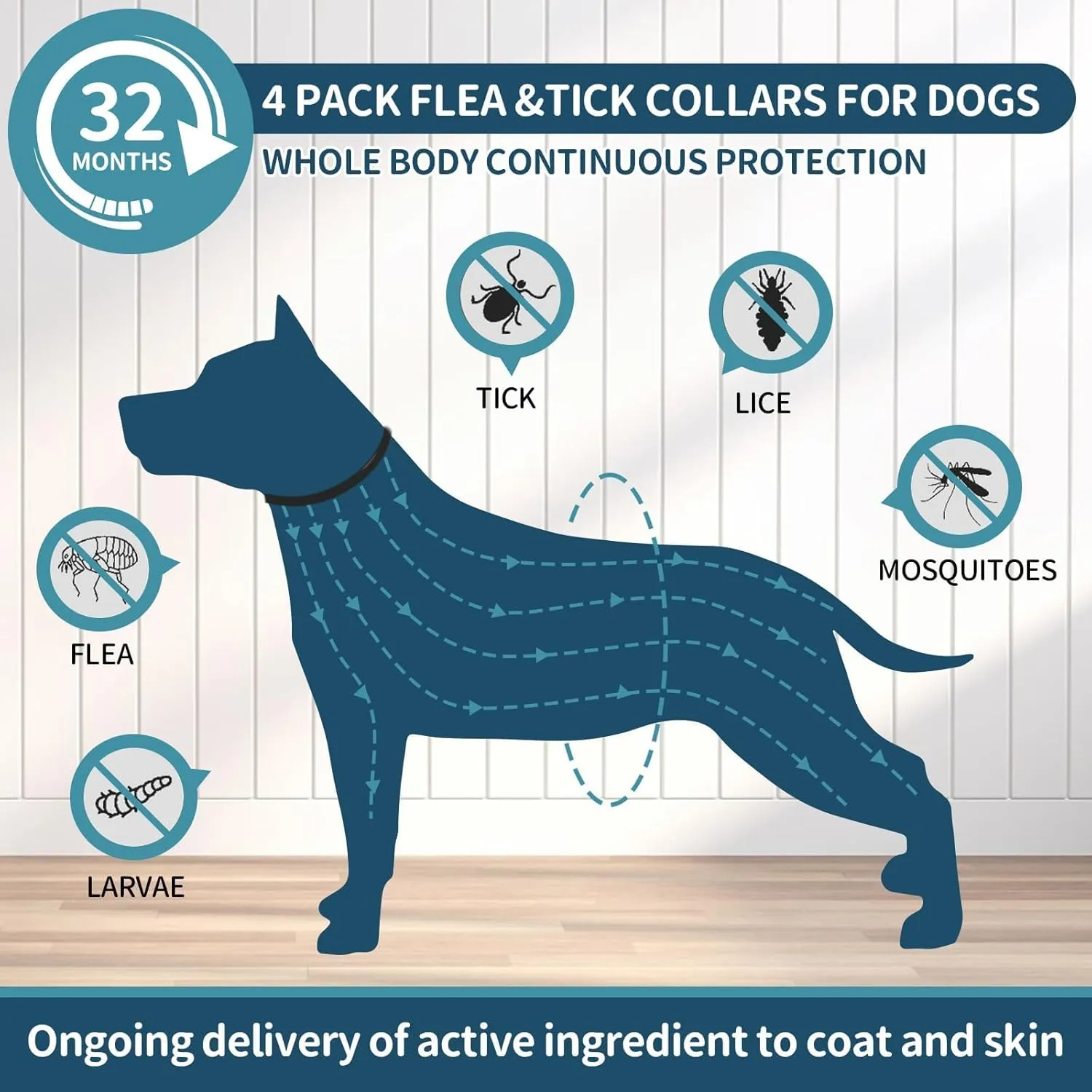 Flea and Tick Collar for Dogs, 4 Pack 32 Months Treatment Prevention, Waterproof Adjustable Small Medium Large Dog Puppy, Black Grey