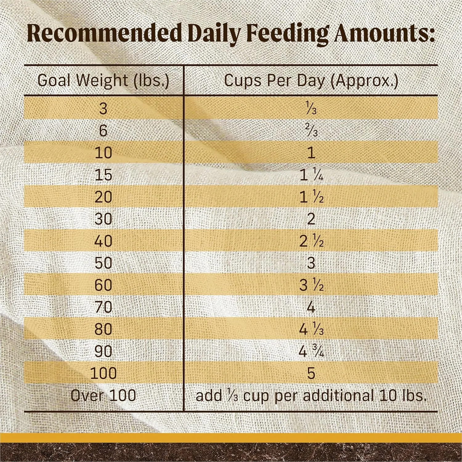 Merrick Premium Grain Free Dry Dog Food Weight Management Dog Food, Wholesome And Natural Kibble, Healthy Weight Recipe - 22.0 lb. Bag