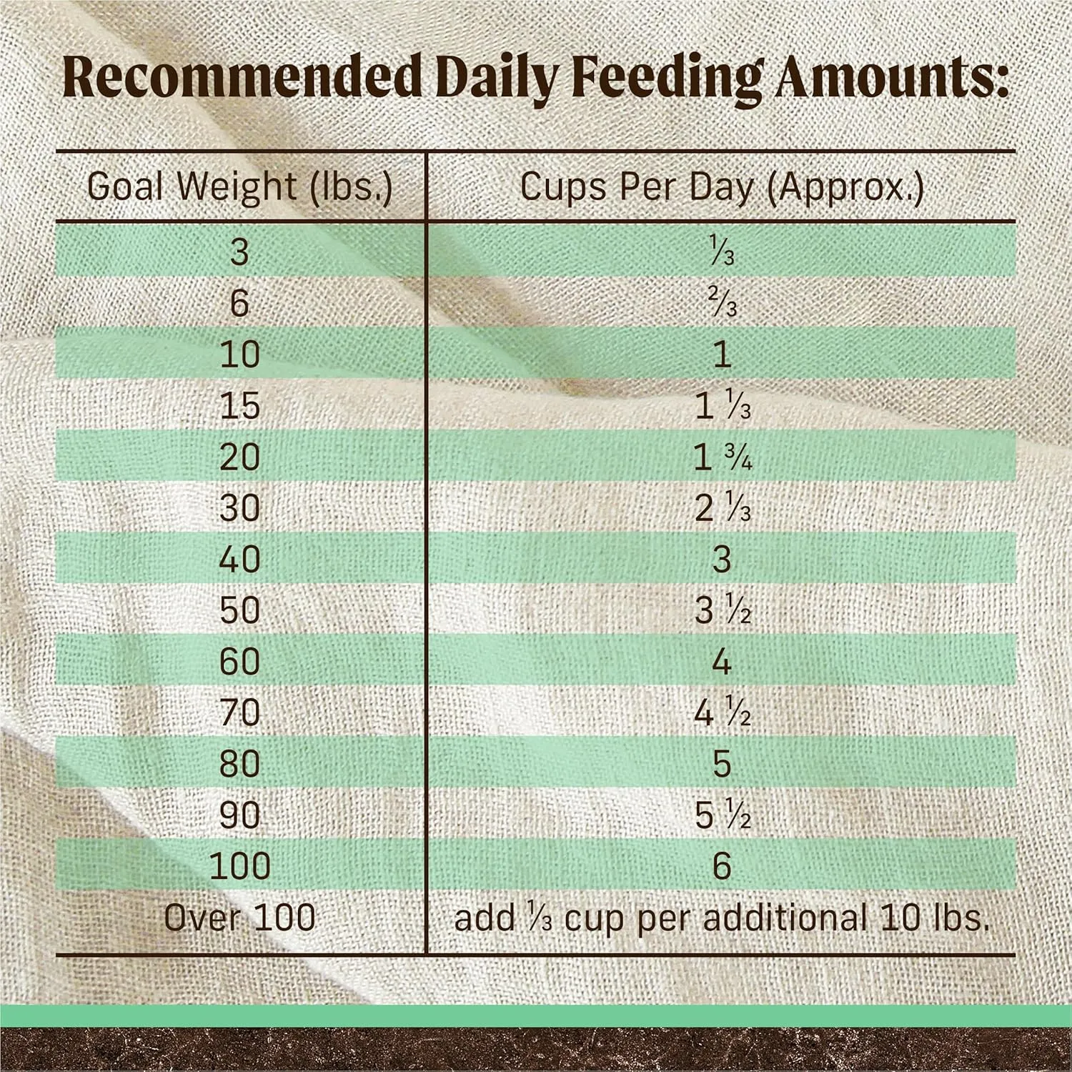 Merrick Premium Grain Free Dry Senior Dog Food, Wholesome And Natural Kibble, Real Chicken And Sweet Potato - 4.0 lb. Bag